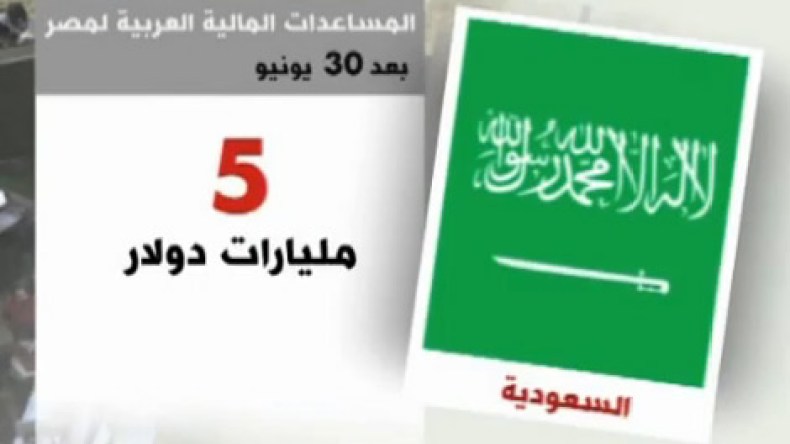 مصر تسلمت 7 من إجمالي 12 مليار دولار مساعدات خليجية