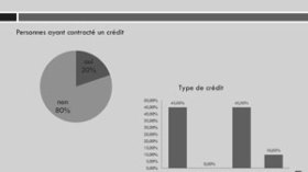 شبكة‮ ‬الأجور‮ ‬الحالية‮ ‬لا‮ ‬تسمح‮ ‬بتنشيط‮ ‬القروض‮ ‬العقارية