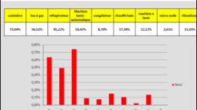 الاقتصاد الأوروبي والصيني المستفيد الأكبر من القروض الاستهلاكية