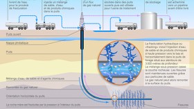 سوناطراك تتحكم في تقنية التصديع الهيدروليكي