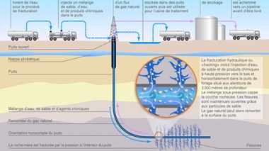 Shale Gas: “Sonatrach masters hydraulic fracking process”, acting CEO says