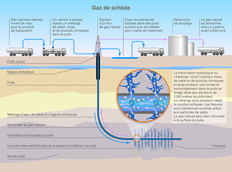 Shale Gas: “Sonatrach masters hydraulic fracking process”, acting CEO says