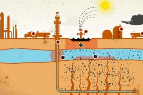 Study to pinpoint impact of shale gas exploitation on environment