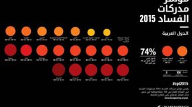 إنّهم يستهدفون ديننا وأخلاقنا