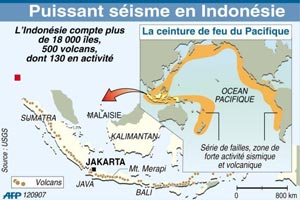 Indonésie: séisme de magnitude 7 à Java, alerte au tsunami levée
