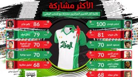 قائمة أكثر اللاعبين الجزائريين مشاركة مع المنتخب الوطني