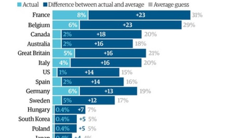 دراسة تكشف التحريض الإعلامي ضد المسلمين في اوروبا