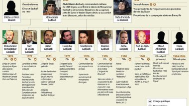 Gaddafiâ€™s family to move to South Africa