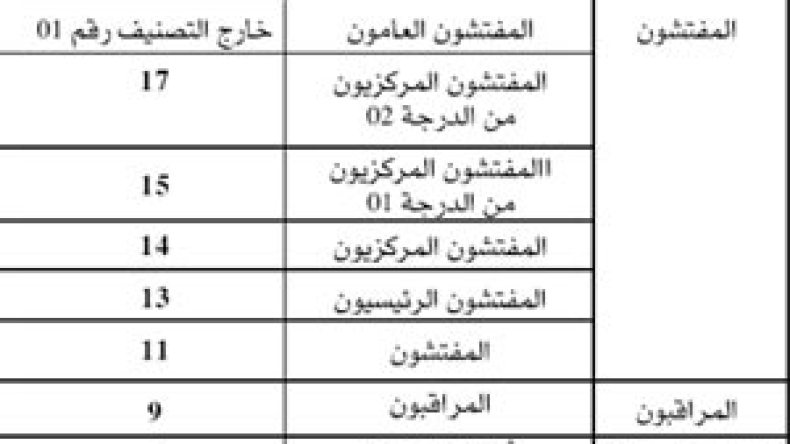 زيادات تصل 50 بالمائة في أجور موظفي الخزينة والمحاسبة والتأمينات