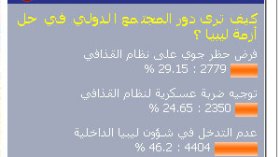 قراء الشروق أون لاين يرفضون التدخل الأجنبي في ليبيا