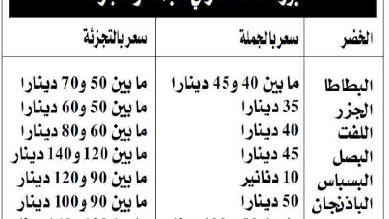 “تُجار التجزئة يسرقون جيوب المواطنين”