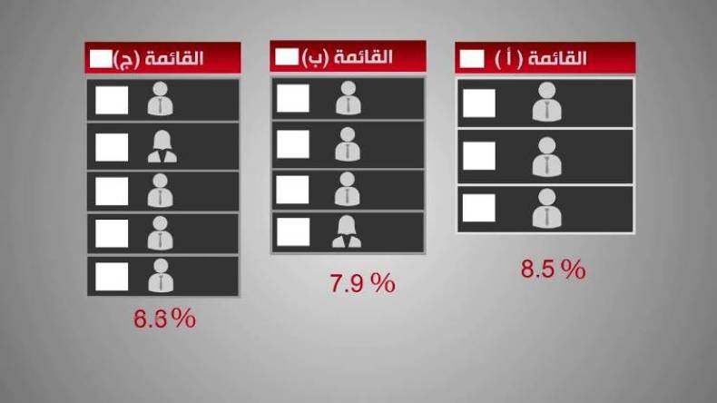 قانون الانتخابات الجديد: هذه إيجابيات وسلبيات نظام القائمة المفتوحة