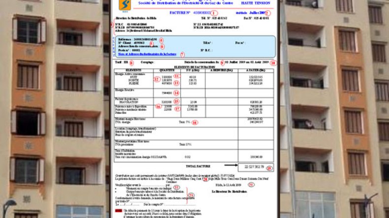 سونلغاز “تسرق” 1200 مليار من جيوب الجزائريين!