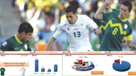 حسب دراسة لميديا سانس :  32مليون جزائري شاهدوا مباراة الجزائر – سلوفينيا