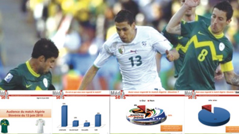 حسب دراسة لميديا سانس :  32مليون جزائري شاهدوا مباراة الجزائر – سلوفينيا