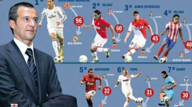 الرجل الرابح في “الميركاتو” الأوروبي.. !