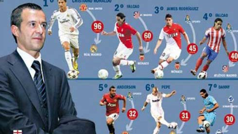 الرجل الرابح في “الميركاتو” الأوروبي.. !