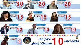 الاقتباس من الأفلام الغربية يغزو الدراما العربية الرمضانية