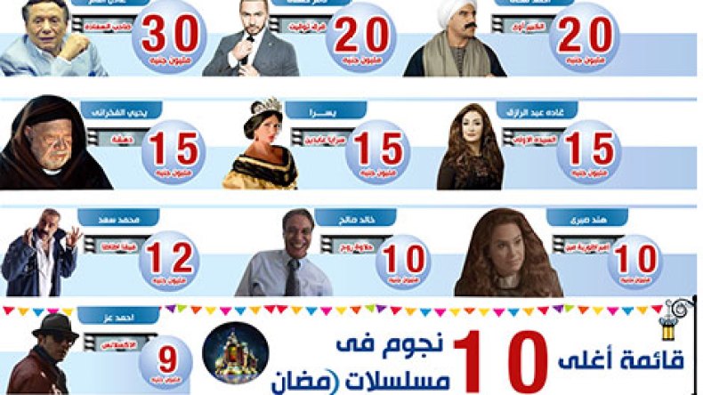 الاقتباس من الأفلام الغربية يغزو الدراما العربية الرمضانية