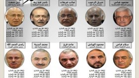 تقرير: مسؤولو السلطة الفلسطينية يُفضّلون البقاء في الخارج