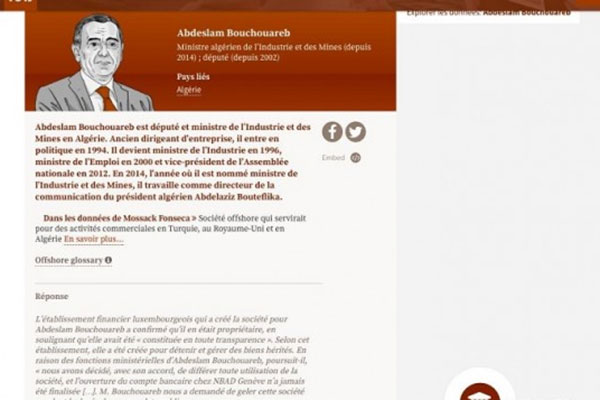 Panama Papers: Algerians transferred huge funds