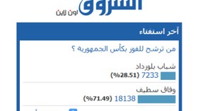 قراء الشروق أونلاين يرشحون الوفاق للتتويج بالكأس