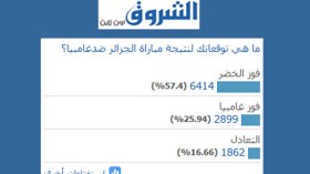الجزائريون يتوّقعون فوز “الخضر” على غامبيا