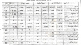 “الشروق” تنشر الوثيقة الرسمية للحجم الساعي الجديد