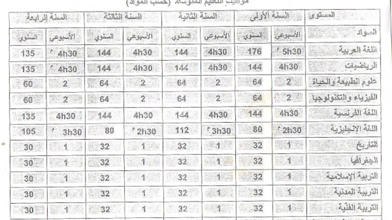 “الشروق” تنشر الوثيقة الرسمية للحجم الساعي الجديد