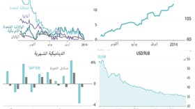 6 إستثمارات أكثر فشلا سنة 2014