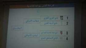 الإسماعيلي المصري منافسا لإتحاد العاصمة في الكأس العربية