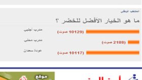 قراء الشروق أون لاين : المدرب الأجنبي أو عودة سعدان
