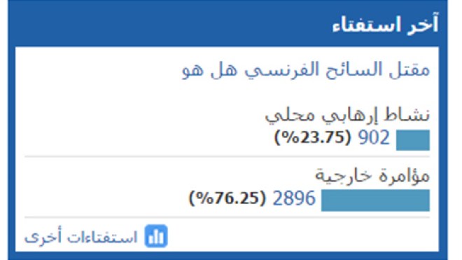 اغتيال “غوردال” مؤامرة فرنسية غربية تستهدف استقرار الجزائر