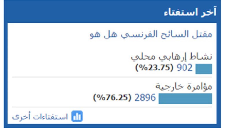 اغتيال “غوردال” مؤامرة فرنسية غربية تستهدف استقرار الجزائر