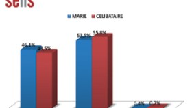 غالبية الجزائريين يعارضون تخفيف التراويح ويختلفون في تحريم اللحم الهندي