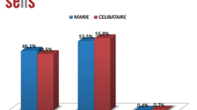 غالبية الجزائريين يعارضون تخفيف التراويح ويختلفون في تحريم اللحم الهندي