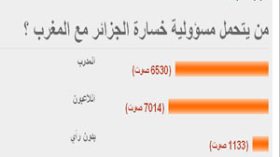 قراء الشروق أون لاين : الهزيمة المذلة أمام المغرب يتحملها اللاعبون بشكل أكبر