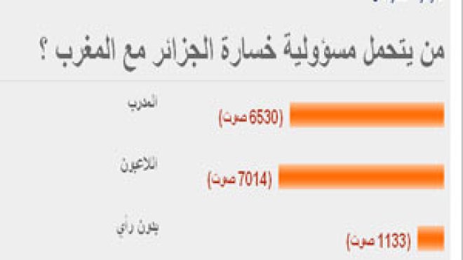 قراء الشروق أون لاين : الهزيمة المذلة أمام المغرب يتحملها اللاعبون بشكل أكبر