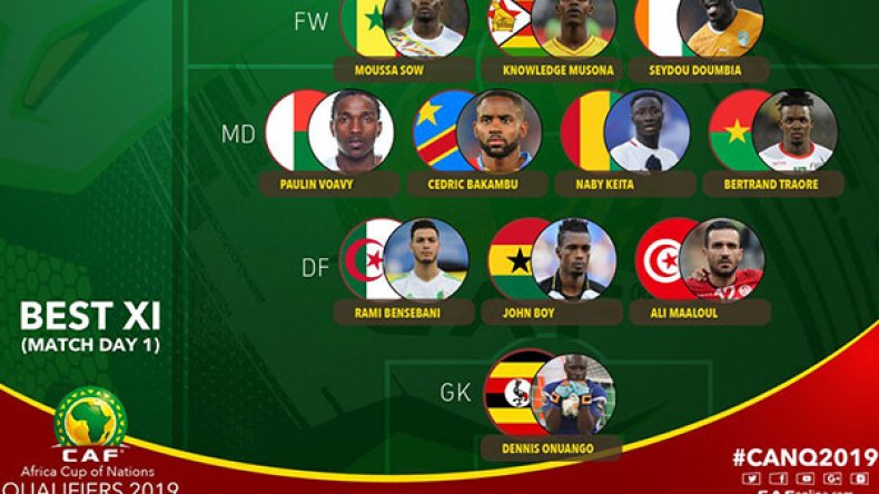 بن سبعيني في “مثالية” الجولة الأولى لتصفيات “كان” 2019