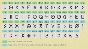 أصل خط التيفنياغ عربي..!