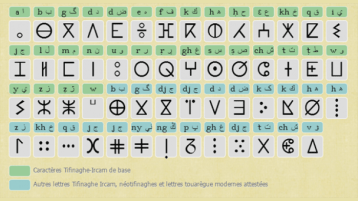 أصل خط التيفنياغ عربي..!