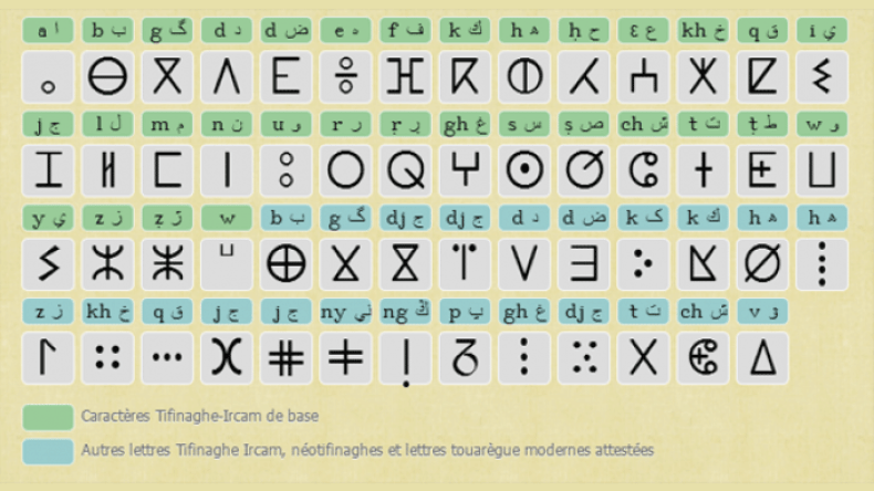 أصل خط التيفنياغ عربي..!