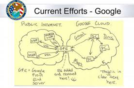 La NSA se faufile dans les serveurs de Google et Yahoo!
