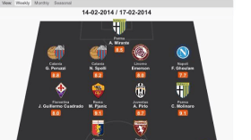 غولام يقتحم التشكيل المثالي للكالتشيو