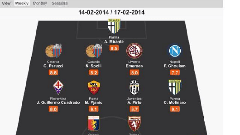 غولام يقتحم التشكيل المثالي للكالتشيو