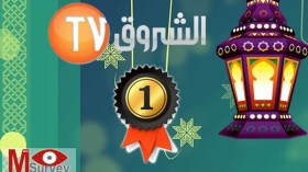 “الشروق تي في” الأكثر مشاهدة في رمضان