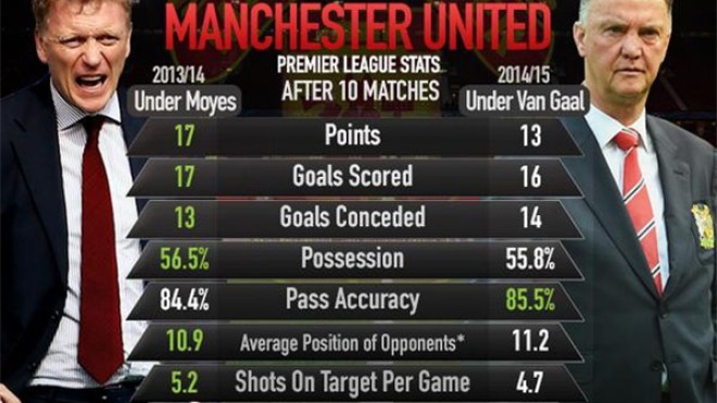 فان غال: أشعر بأنني “قذر للغاية”