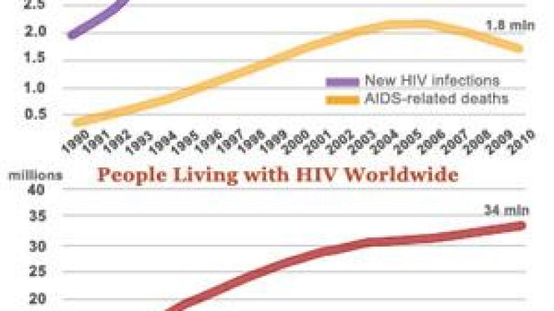 AU Commissioner: Africa Wants Ownership of AIDS Fight