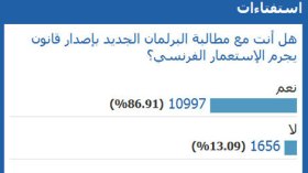 قراء “الشروق أون لاين” مع إصدار قانون لتجريم الإستعمار