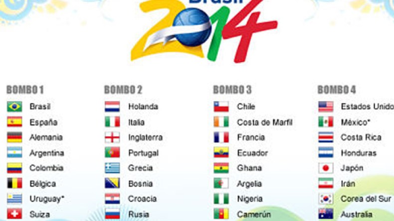 “الفيفا” تنشر القوائم الأولية للمنتخبات المشاركة في مونديال البرازيل